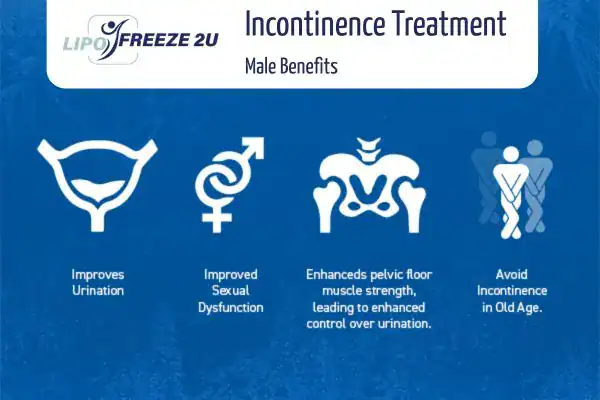 Erectile dysfunction treatment Eastbourne benefits