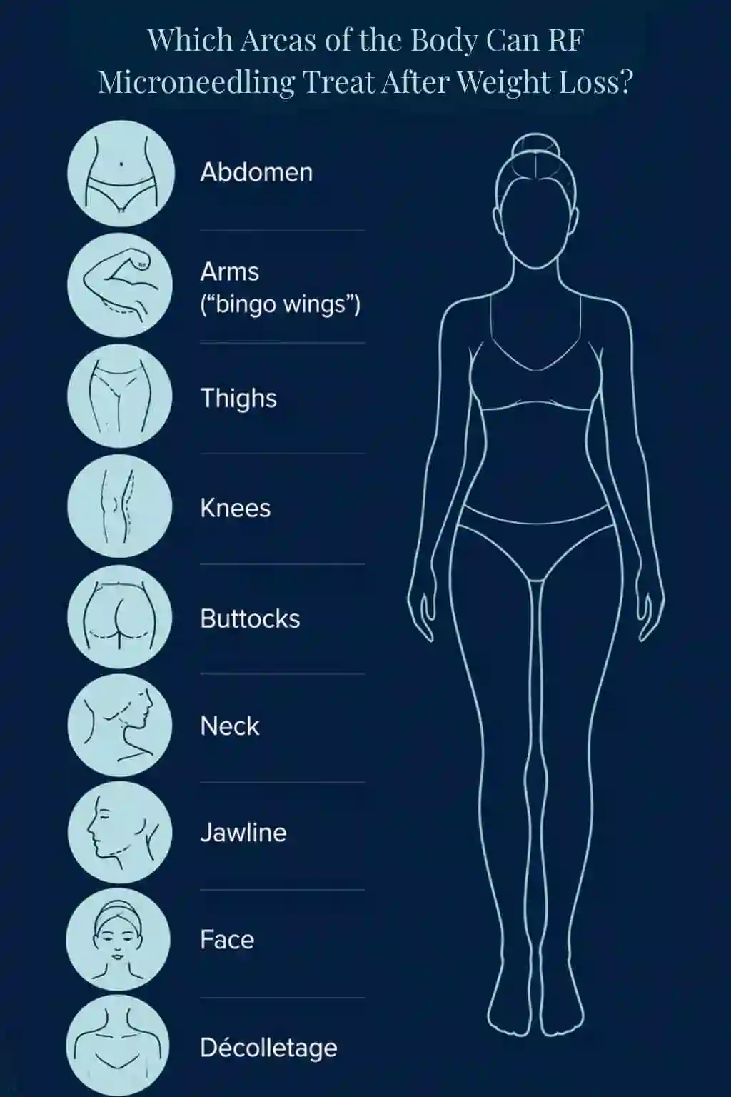 Which Areas of the Body Can RF Microneedling Treat After Weight Loss Eastbourne?